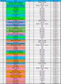 Plans Vente Admin Février 2013.png